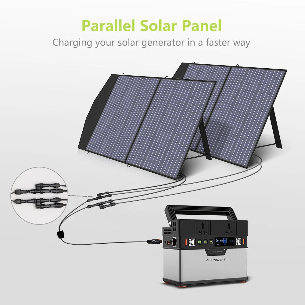ALLPOWERS Solar Panel