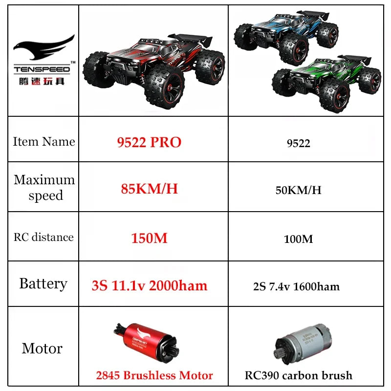 4WD Toy Remote Control Car