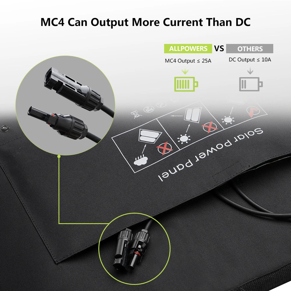 ALLPOWERS Solar Panel