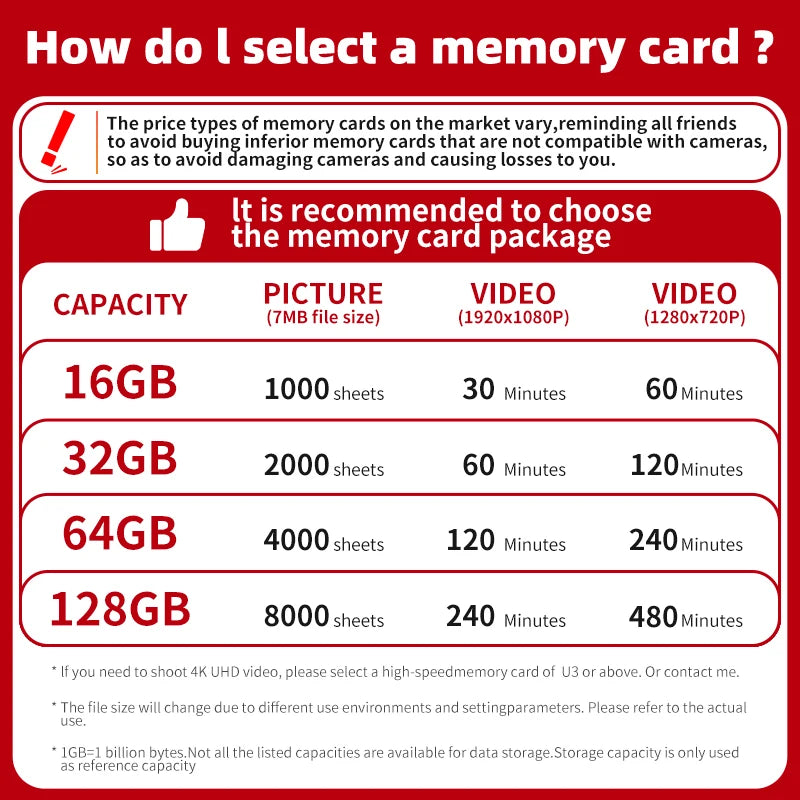 Canon 60D DSLR Camera