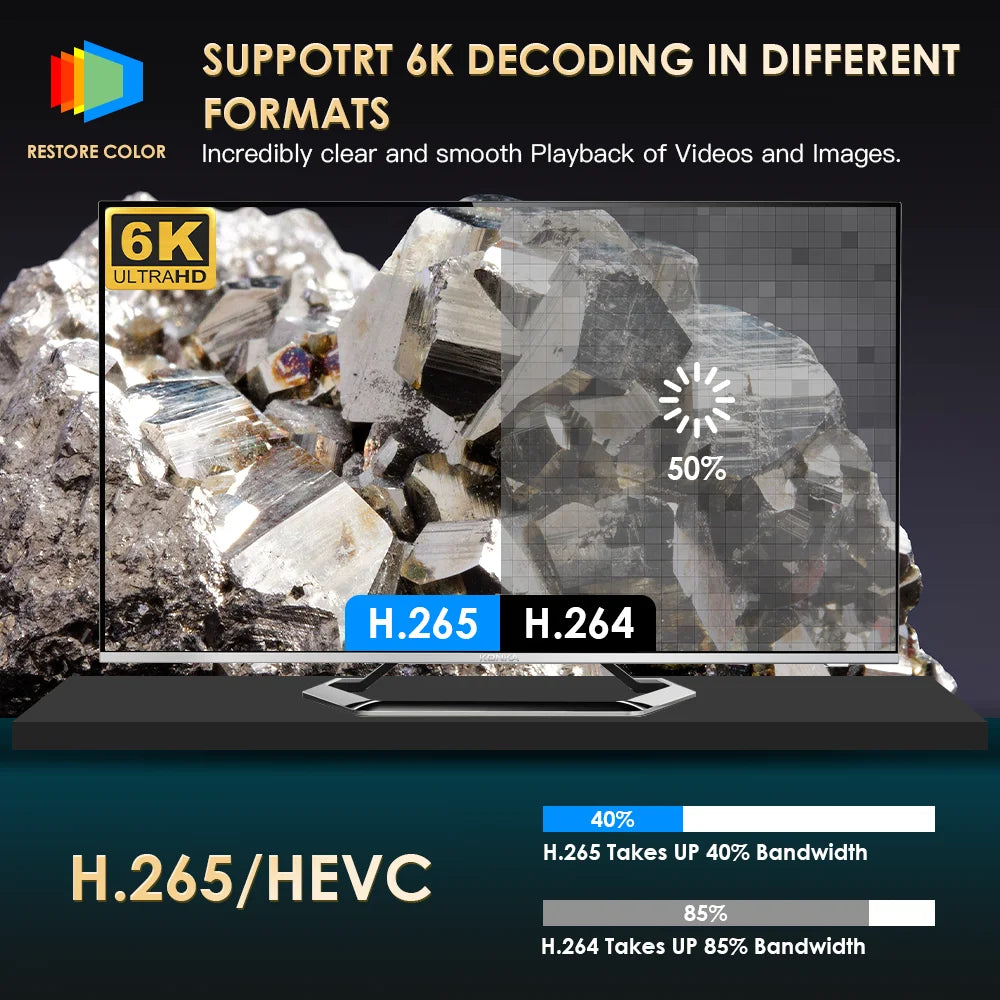 Portable Android Projector with 800 ANSI & 1080P Support