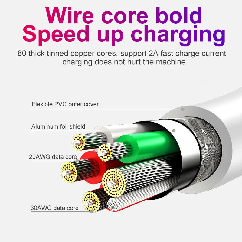 5A Fast Charging Cable USB C Charger Wire