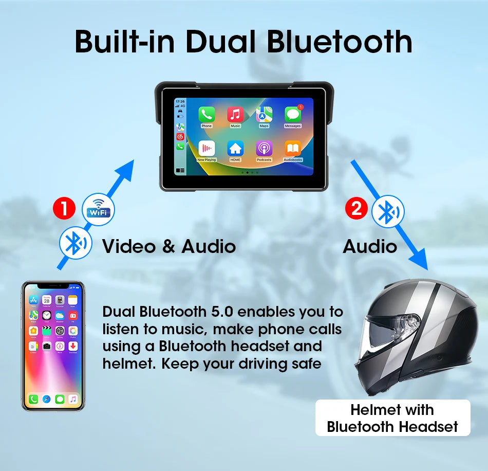Waterproof CarPlay GPS DVR for Motorcycles 5 & 7 Inch LCD